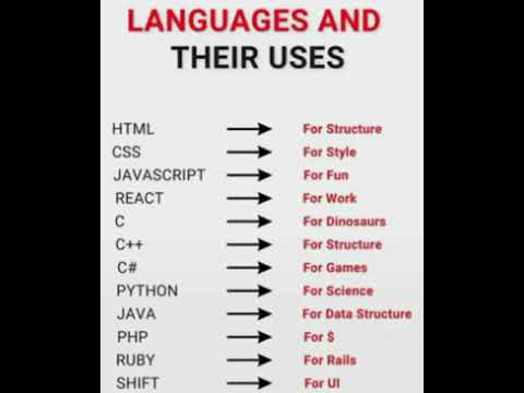 LANGUAGES AND THEIR USES 👈#coding #programming #programminglanguages #short