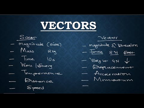 VECTORS FULL TOPIC -  PART ONE   PHY 101