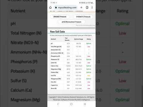 Low nitrogen and phosphorus grass soil test
