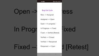 Bug life cycle in software testing
