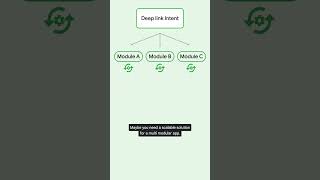 Implementing deep links in Jetpack Navigation 3 #SpotlightWeek