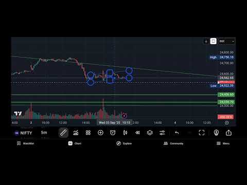 Nifty intraday setup 3rd September 25