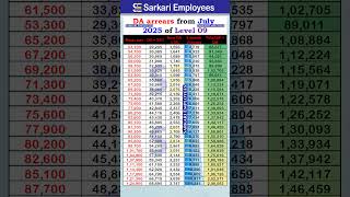 DA arrears from July 2025 of Level 09 #dearnessallowance #daarrears #govtemployees