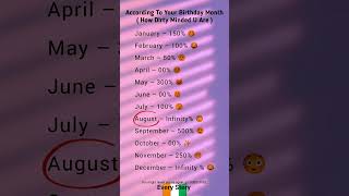 According To Your Birthday Month 😜 | How Dirty Minded You Are 🤭