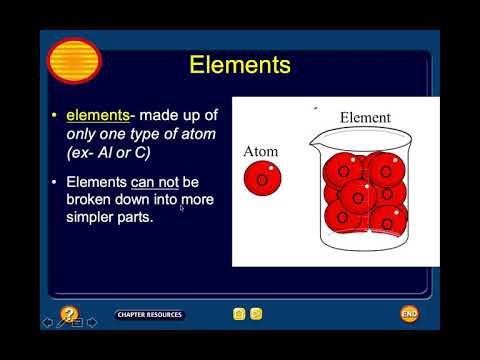Atoms, Elements, and Compounds