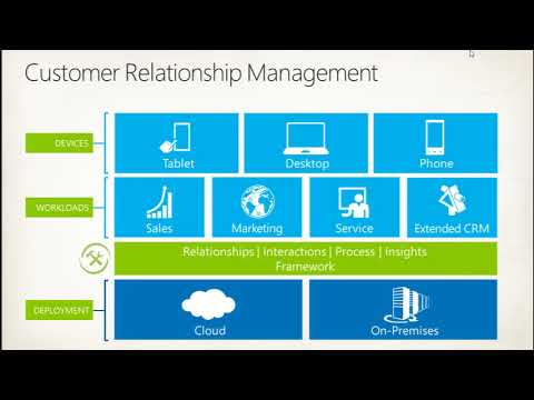SPC085   Developers Guide to Integrating Microsoft Dynamics CRM  SharePoint 2013
