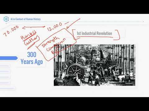 AI in Context of Human History – Part 1