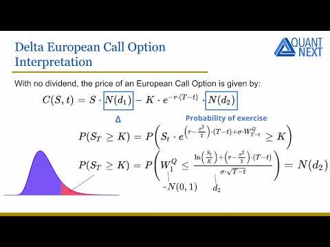 The Option Greek Delta Explained