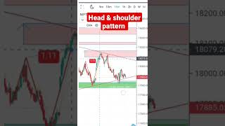 head & shoulder pattern 👈👈। Analysis। Daily analysis।chart analysis। #chartanalysisofstock #shorts