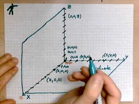 virtuallymath.com: introduction to 3d coordinate systems