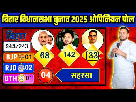 BIHAR ASSEMBLY 2025 || New Opinion Pol || BJP JDV RJD INC ORDER PARTY