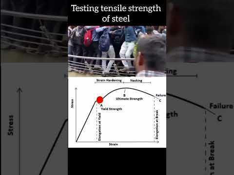 Unravel the Secrets of Material Strength!Discover the Stress-Strain Curve