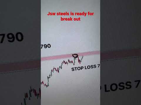 #jswsteelsharetarget #jswsteelstocknews #jswasteel