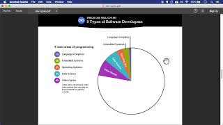 Lesson 1: The 9 main types of software developers