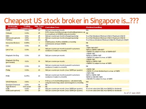 US stock trading fees review for Stock Brokers in Singapore