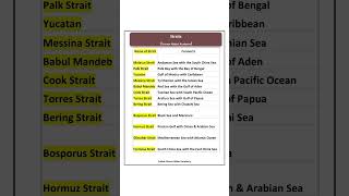 straits of the world #css2025 #fpsc #spsc