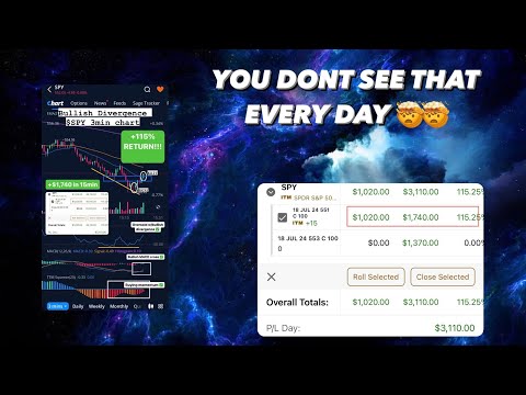 100% WIN RATE and a +115% RETURN TRADE!