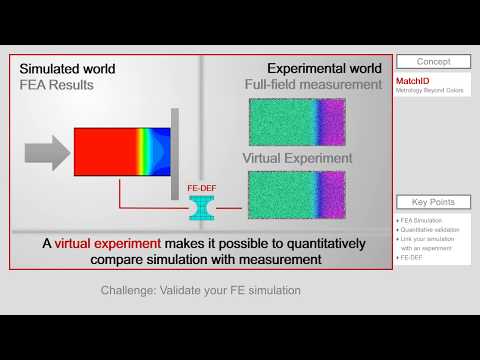 Concept - How to validate a simulation?