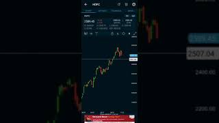 HDFC weekly update as in 4th week of Jan21  #A1Gurukulam #FollowUP #TechnicalView #Charts