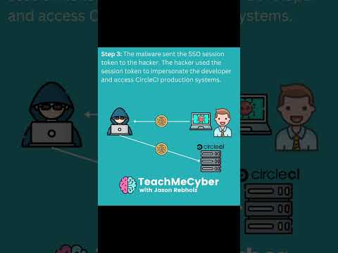 CircleCI Hack - How it Happened in 60 seconds | #cybersecurity #databreach #hack