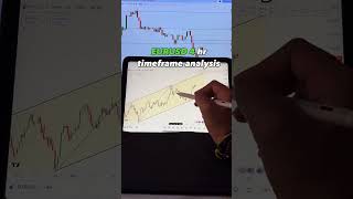 #ForexTradingHindi  #HindiTradingTips  #TradingInHindi  #ForexShiksha  #TradingHindiVideo