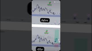 #trading #currencytrading #howtotradechartpatterns