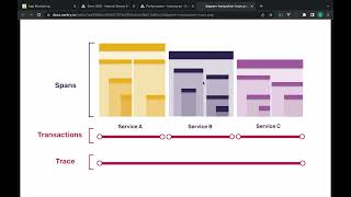 DeveloperWeek 2022: Front-end Code Observability: Errors, Performance, Web Vitals