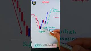 Bullish Piercing Candlestick Pattern #bullishpiercing #bullishpattern #trading #livemarket #stocks