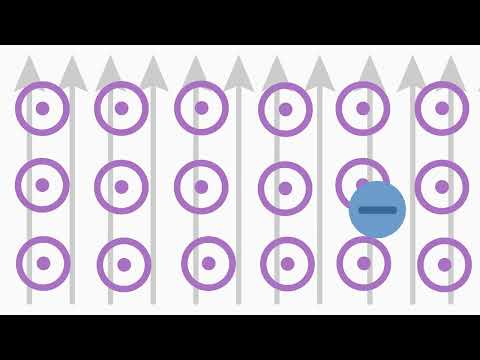 Lorentz Force