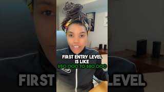 Salaries of Financial Analyst💰#money #investing #wealth #finance #success #business #trading #fyp