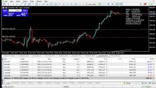 Live XAUUSD - Gold Trading - My Strategy - 22/12/2025 #gold, #xauusd, #btc, #livegoldtrading, #forex