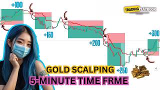 This Gold Scalping Strategy Will Triple Your Account Within A Week: TradingView