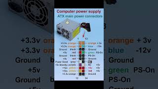 Computer Power supply #computereducation #computer #viral #shorts