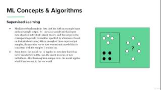 Lecture 4: Machine Learning Concepts & Algorithms | ML for Beginners | Tech Lab – AI