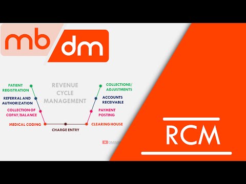 REVENUE CYCLE MANAGEMENT EXPLAINED - [denial management] in medical billing