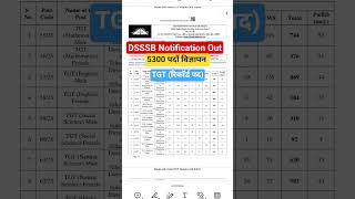 DSSSB TGT Notification 2025#dsssb #dsssbtgtvacancy #viral #treding #shorts #students