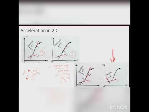 Chapter 4:Motion in a plane:Part 1 Displacement,Velocity,Acceleration,Relative velocity in 2 D.