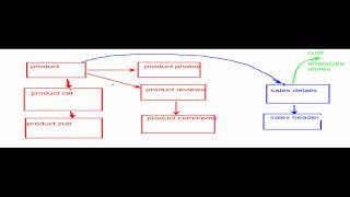 Pragmatic Works - Intro to Dimensional Modeling