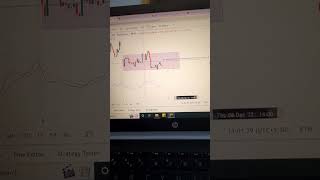 #nifty50 #niftylivetradingtoday #stockmarket #indextradingstrategy #indianstockmarket