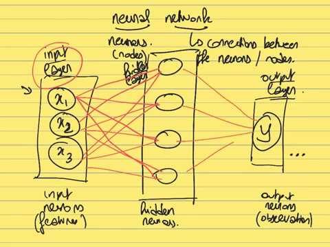 Lecture 9: Artificial Neural Networks and Deep Learning – Machine Learning for Engineers