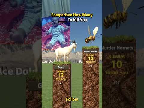 How Many Animals to Kill You? 🐜➡️🦁 (Insane Comparison!) #AnimalComparison  #CrazyFacts #Shorts