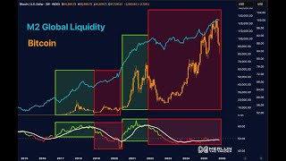 THE ONE CHART THAT ALWAYS LEADS BITCOIN — And No One Watches It