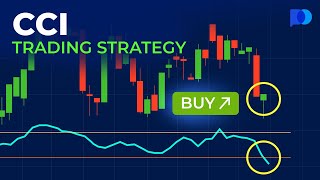 CCI Trading Strategy | Day Trading Strategies | Trading Guide