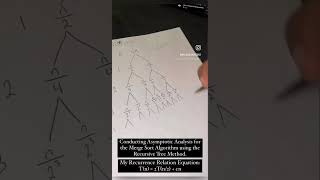 Recursive Tree Method Practice: Elevating Code Efficiency in Divide and Conquer Algorithms!
