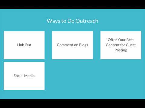 Blog Outreach - How to Share Your Content and Promote Your Brand