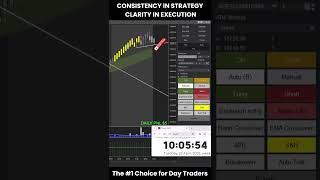 Slingshot Bot Secrets: How Automation Helps You Trade Like a Pro #ninjatrader8 #slingshotbot