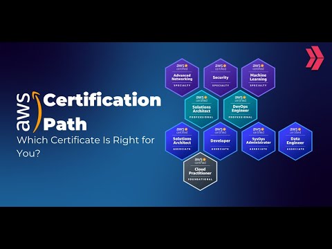 Mastering the AWS Certification Path! #certifikation #aws #java #python #azure #gcp #docker