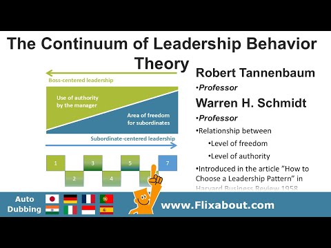 Tannenbaum and Schmidt The Continuum of Leadership Behavior Theory