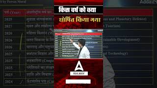 INTERNATIONAL YEARS Of.... #internationalyear #railwayexams #currentaffairsbypawanmoralsir