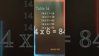 🔢 Mastering Multiplication: Tables 1-20 Explained! : Table 14 #quicklearn #learning #learnmaths